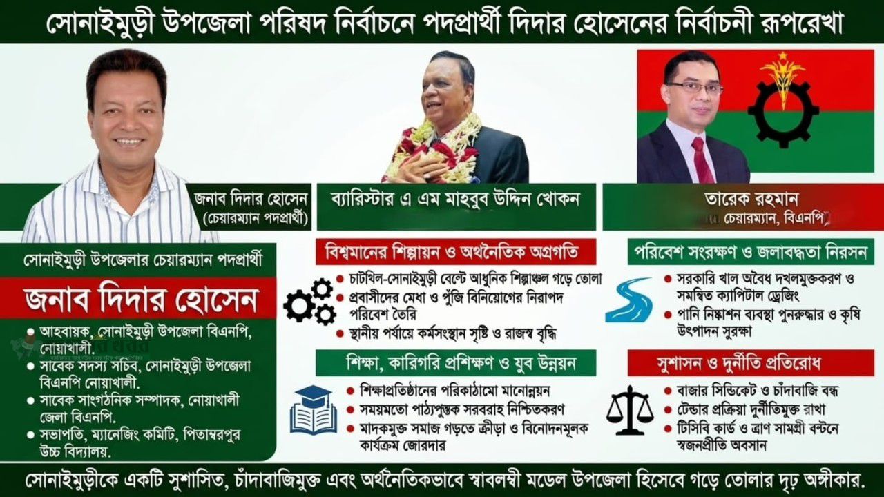 সোনাইমুড়ী উপজেলা বিএনপি'র আহবায়ক দিদার হোসেন উপজেলা পরিষদ এর চেয়ারম্যান পদপ্রার্থীর পরিকল্পনা